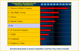 Benchmarking