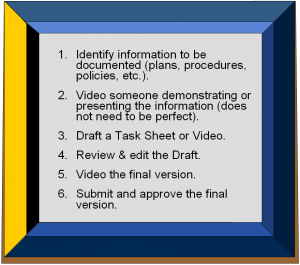 Easy Knowledge Capture Procedure