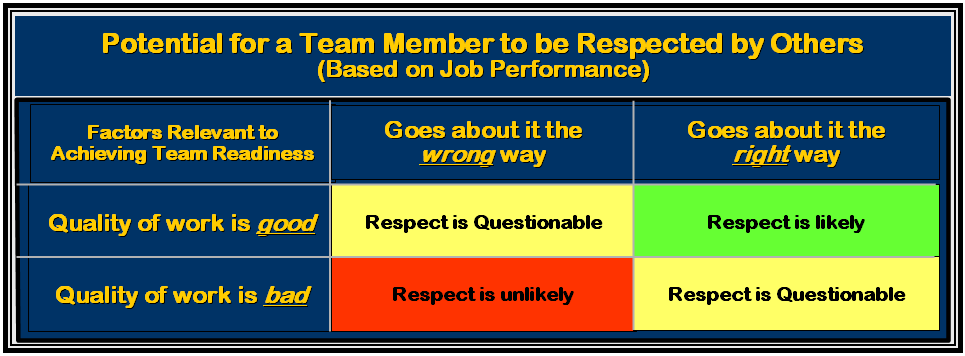 2x2 respect matrix