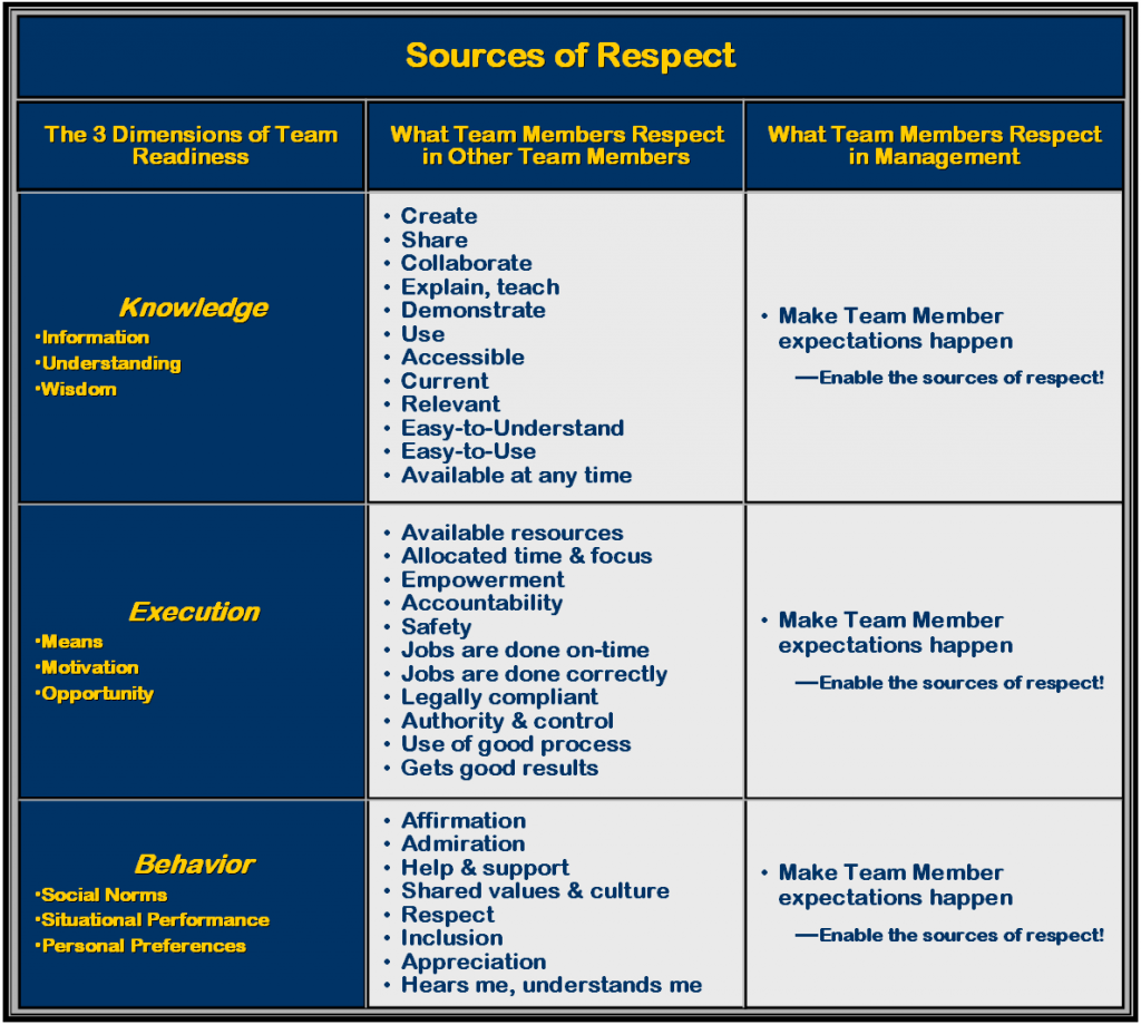 Sources of Respect